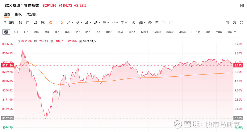 【美股盘前】非农年度修正今晚公布，预计下修80万；苹果iPhone 17凌晨发布；与微软签署174亿美元大单，Nebius涨超48%；36氪跌超16%，昨日一度大涨300%