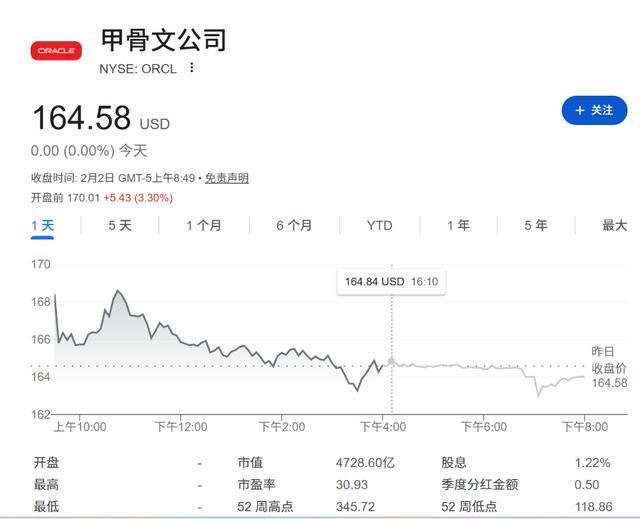 最贵17999元!iPhone 17来了;“剩余履约义务”达4550亿美元,甲骨文盘后一度大涨27%丨全球科技早参