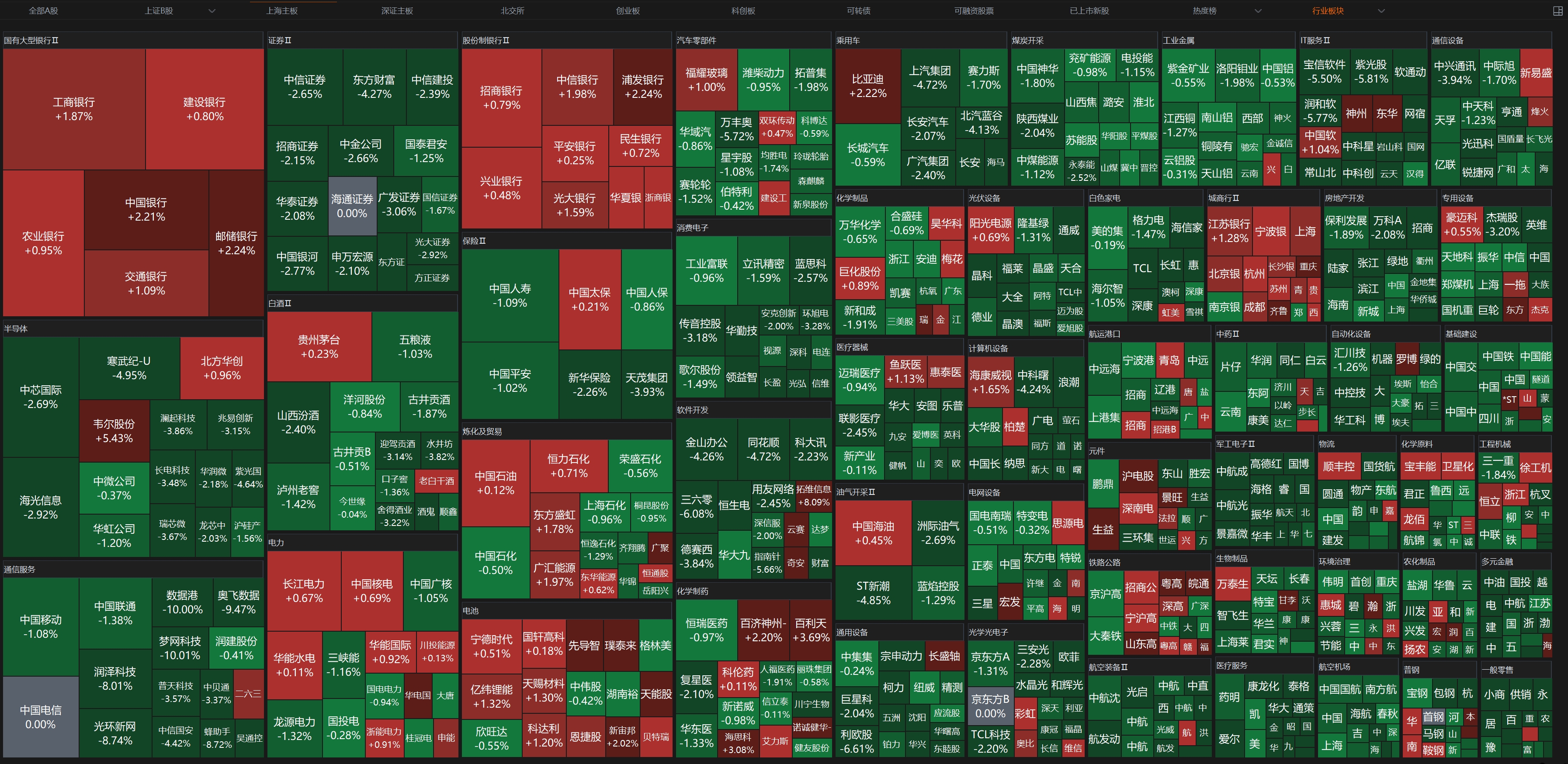 两大主线，集体退潮！盘后传来利好，A股调整到位了吗？