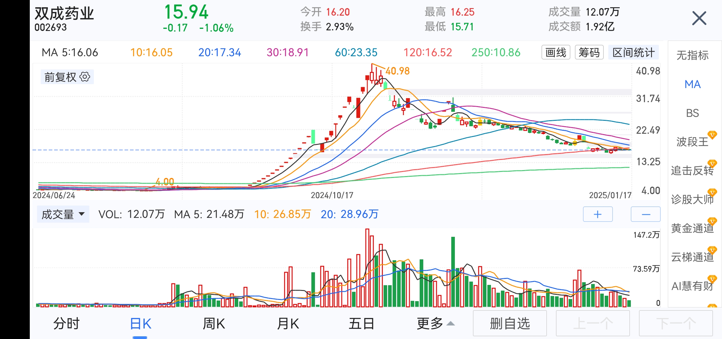 行业ETF风向标丨卫星ETF交易热度下降，3只稀有金属ETF半日涨幅超2%