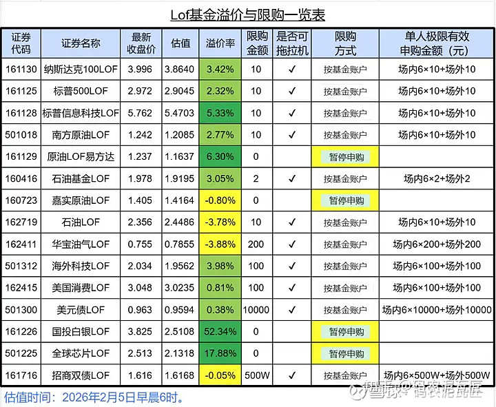 中银基金邢科离任联席投资总监；有QDII放宽非直销渠道申购限额
