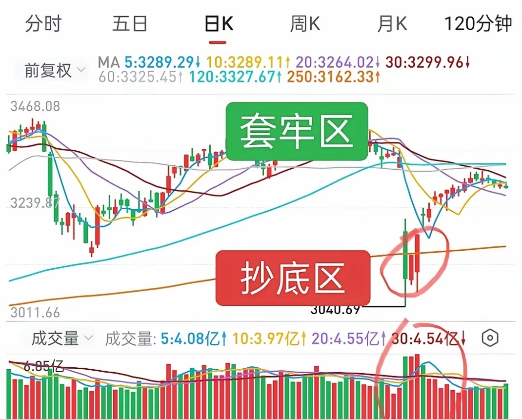 行业ETF风向标丨跨境ETF交投显著缩量,3只电网ETF半日涨幅超5%