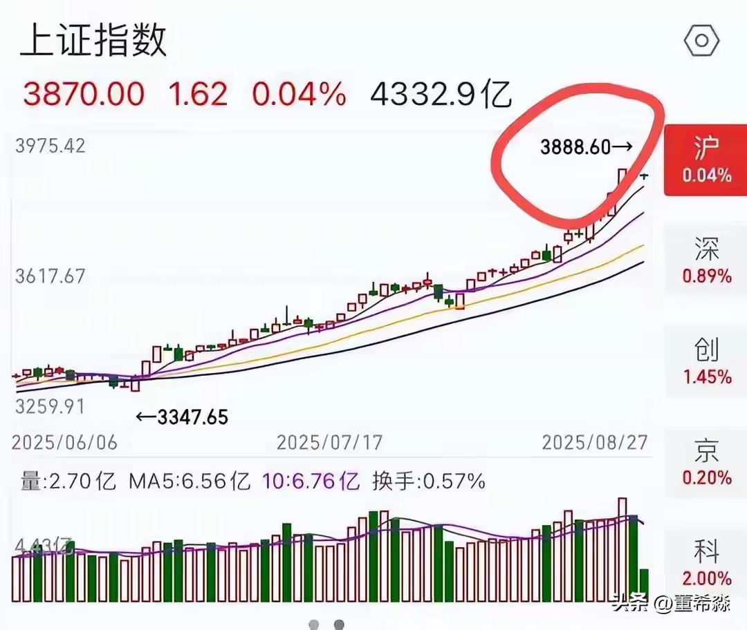 上证指数十年来首触4000点 行情延续性具备基本面支撑