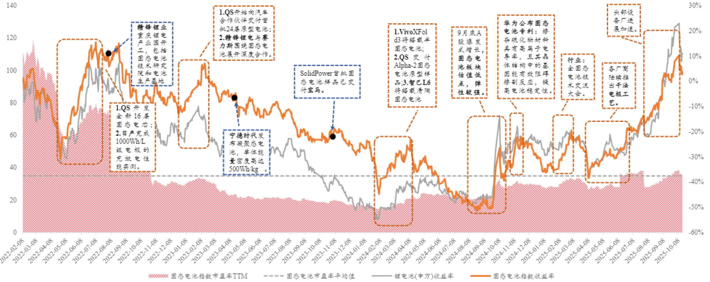 上证指数十年来首触4000点 行情延续性具备基本面支撑