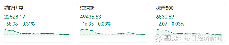 【美股盘前】贝尔德上调评级,特斯拉涨超1%;英伟达计划5亿美元投资Wayve;营收好于预期,联邦快递涨超5%;摩根资产管理:AI狂热风险比地缘政治更大