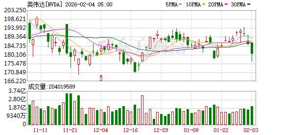 英伟达拟向OpenAI投资最高1000亿美元；特朗普政府提出自闭症与孕期使用泰诺成分之间未经证实的关联丨全球科技早参