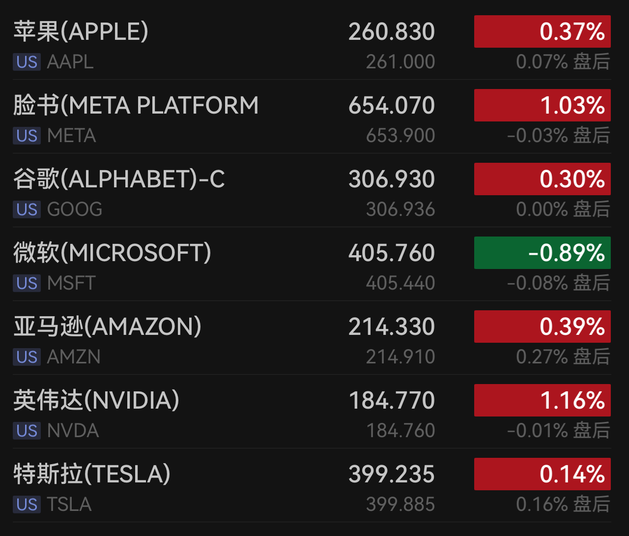 【美股盘前】宣布与英伟达开展Physical AI合作，阿里巴巴涨近9%；特朗普政府或入股，美洲锂业公司涨68%；瑞银上调特斯拉Q3交付量预期，称其有望创下单季度历史最高水平
