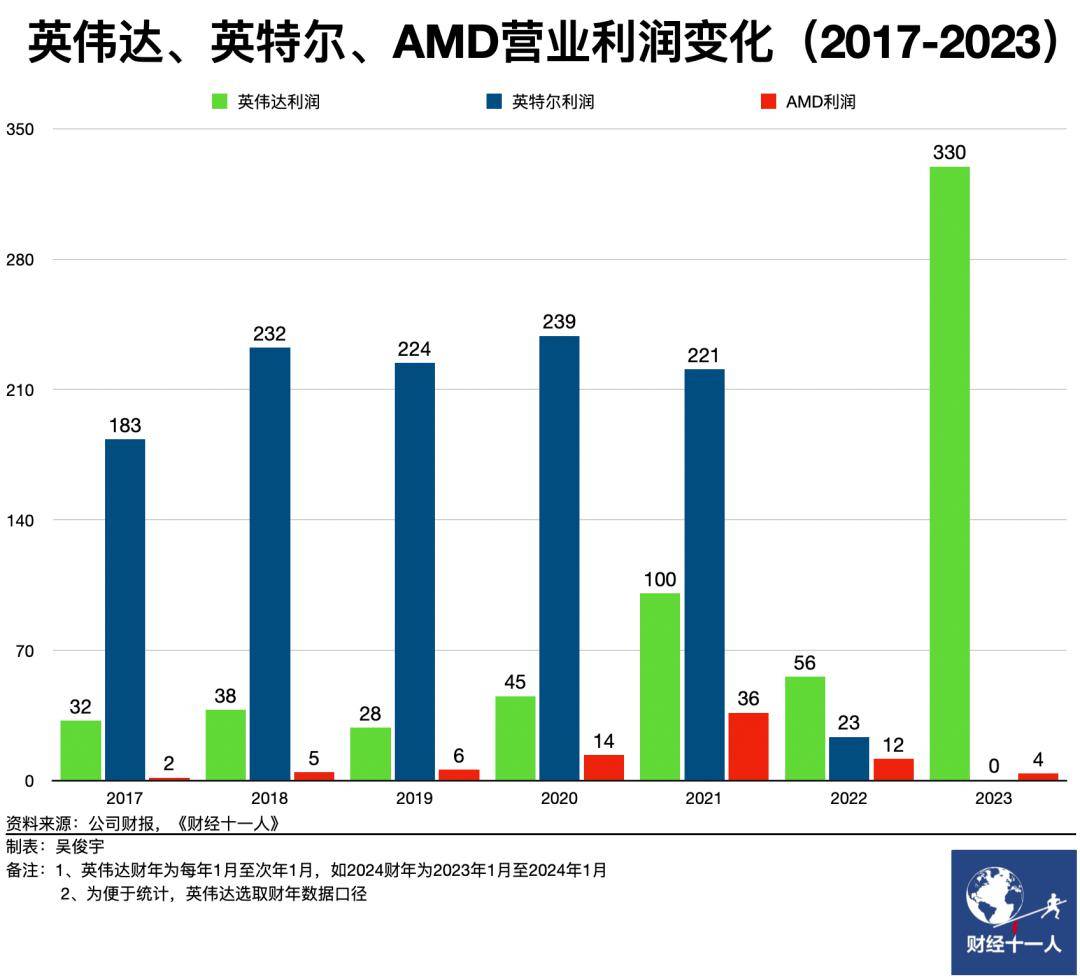 【美股盘前】金价突破3790美元续创新高；科技“七姐妹”多数上涨；英伟达：投资OpenAI不会影响公司对其他客户的供应；台积电涨超3%，花旗预计其仍将是英伟达和英特尔的主要代工方