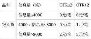 铂、钯期货今日在广期所挂牌上市