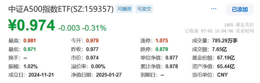 行业ETF风向标丨卫星ETF交投重新活跃,9只航空ETF半日涨幅超2.5%