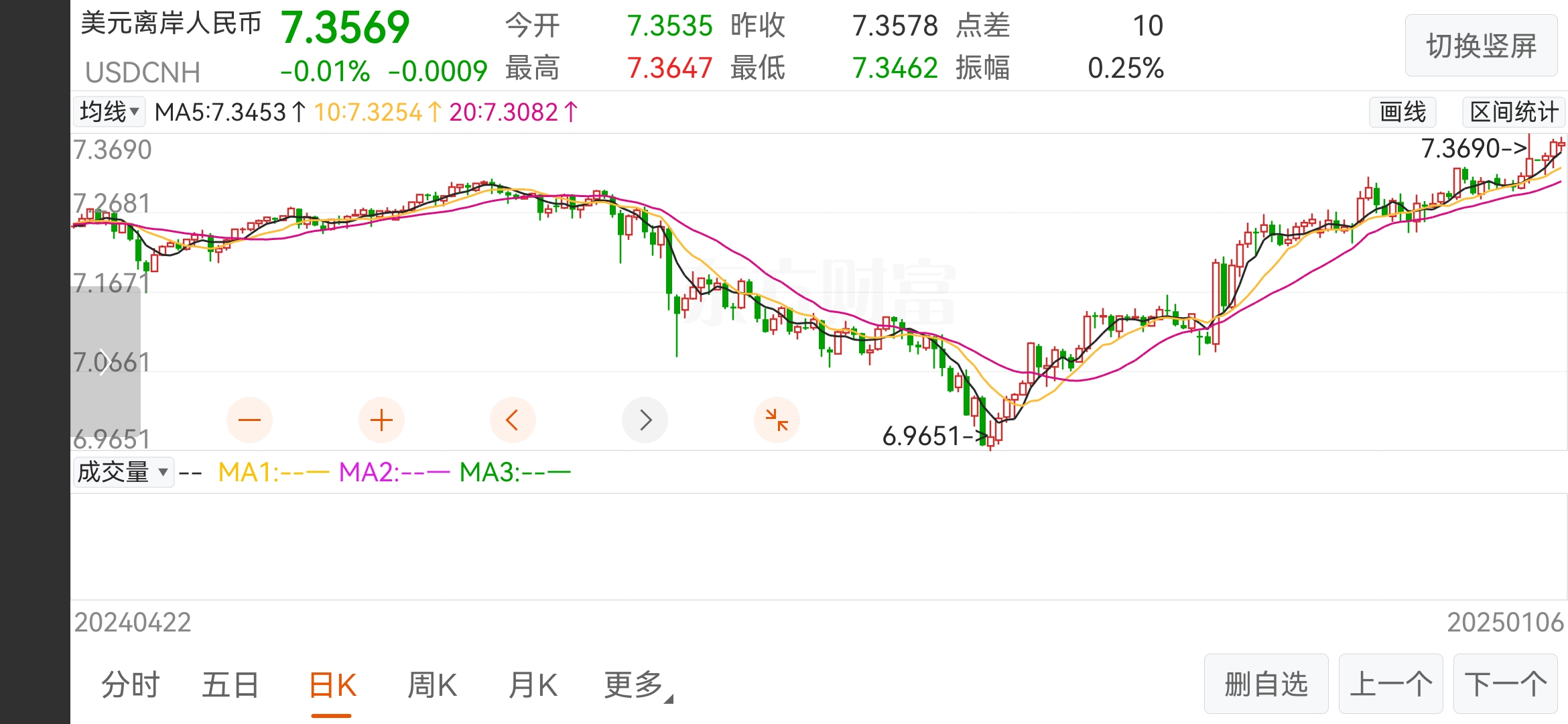 行业ETF风向标丨卫星ETF交投重新活跃,9只航空ETF半日涨幅超2.5%