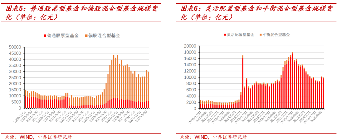 有基金单季度规模环比增长超4200％；金风科技撤回公募REITs申报