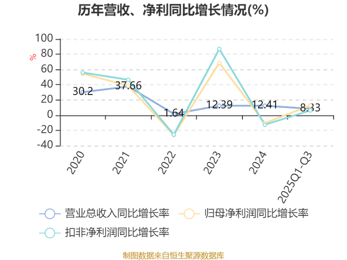 13家A股钢铁公司前三季度净利润均同比增长