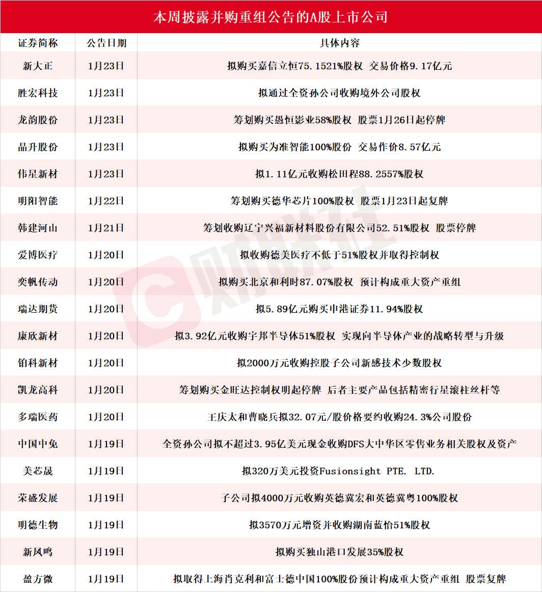 北京出台并购重组新政 驱动上市公司质量提升与首都产业升级